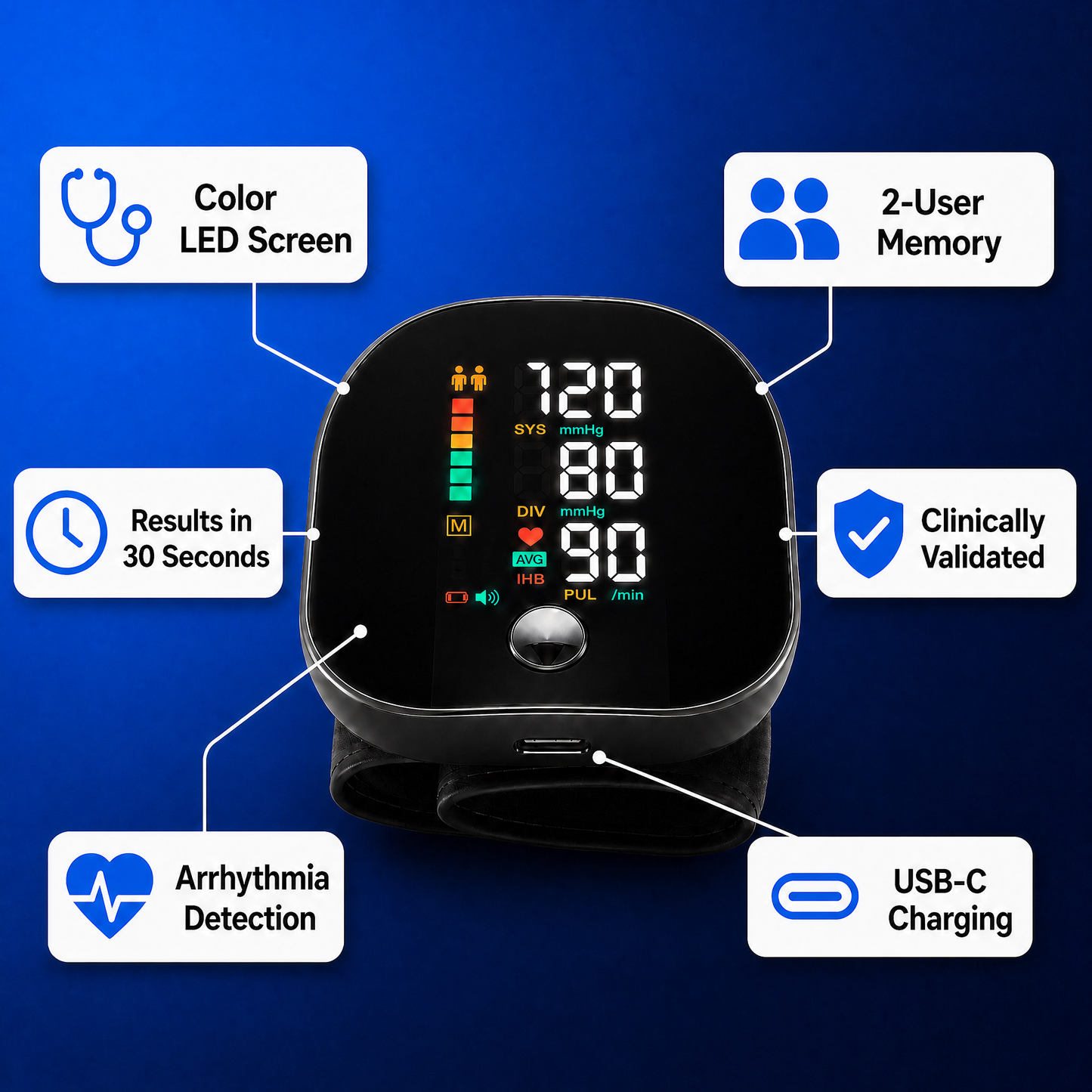 PressioPro™ — No more big cuff digging into your arm